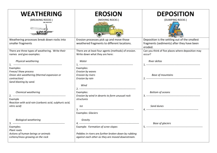 Weather erosion and deposition worksheet