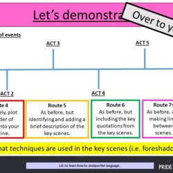 Romeo and juliet timeline of events