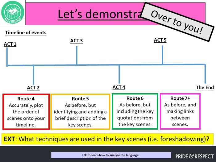 Romeo and juliet timeline of events