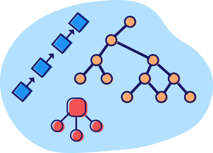 Data structures and algorithms i - c949