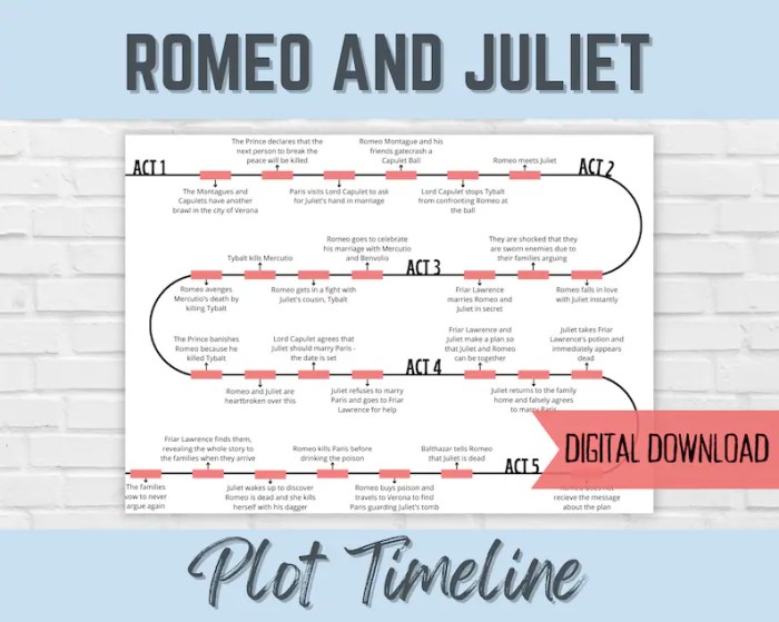 Juliet romeo timeline prezi