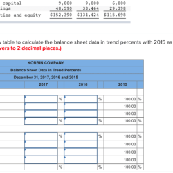 Selected comparative financial statements of korbin company follow.