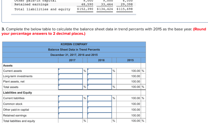 Selected comparative financial statements of korbin company follow.