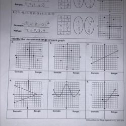 Unit 3 relations and functions homework 2 functions answers