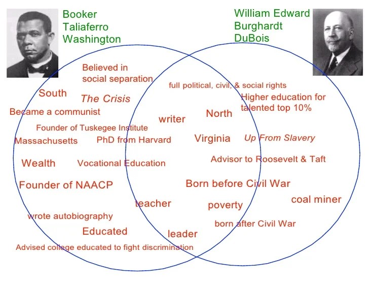 Booker t washington and web dubois venn diagram