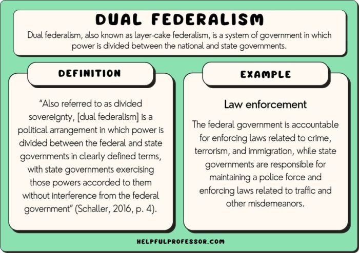 The federal in federalism icivics answer key