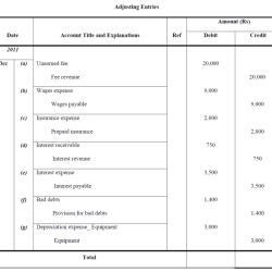 Mastering adjusting entries final exam answers